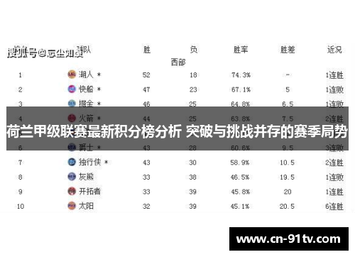 荷兰甲级联赛最新积分榜分析 突破与挑战并存的赛季局势
